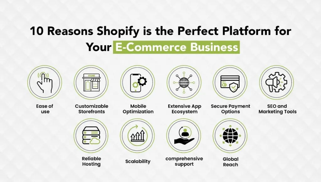 10 Reasons Shopify is the Perfect Platform for Your E-Commerce Business