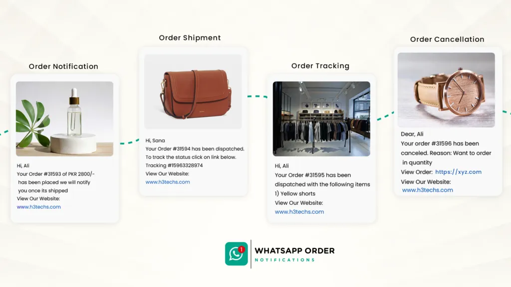 Boost Customer Engagement with WhatsApp Order Notification for Shopify