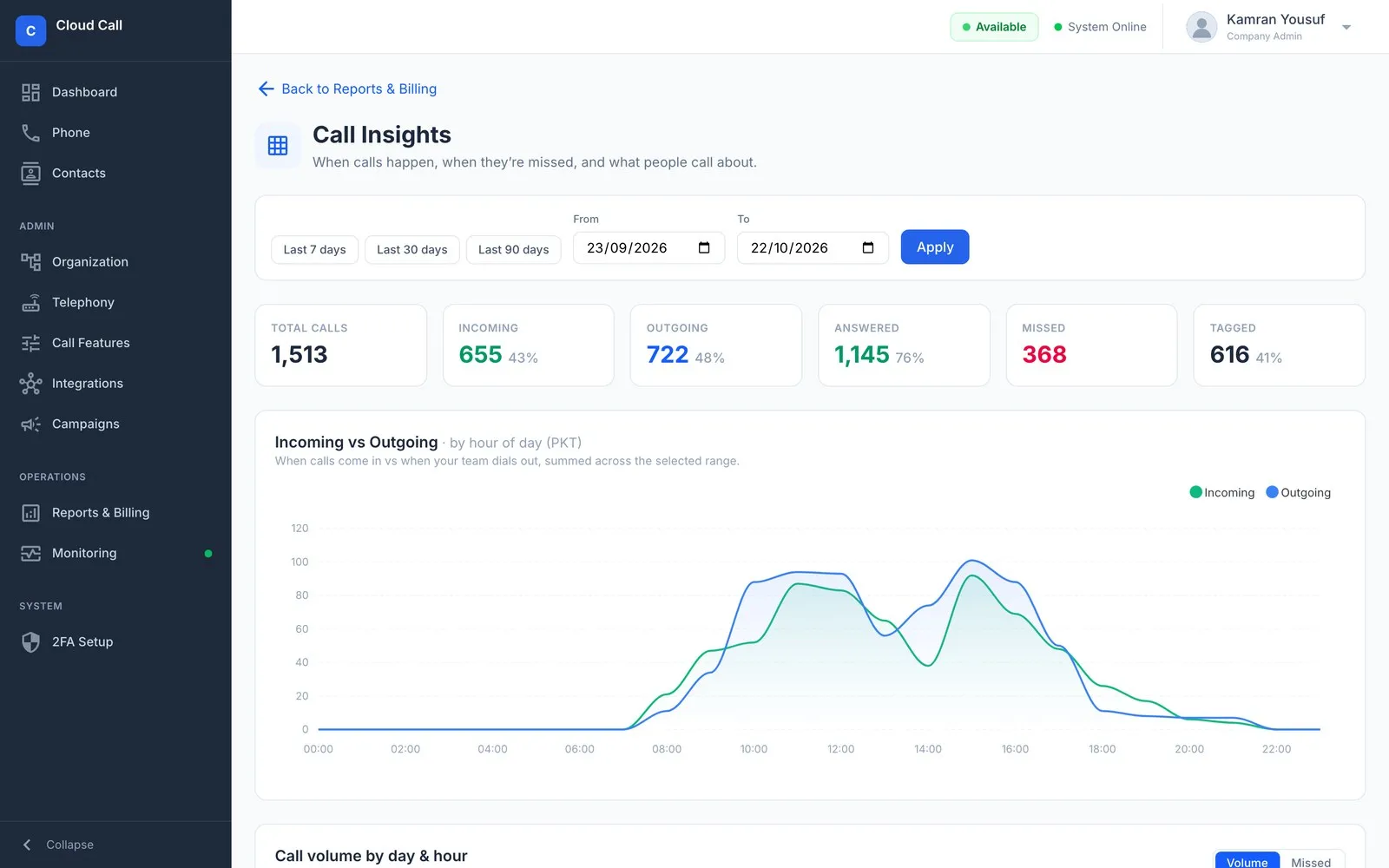 Cloud Call Call insights