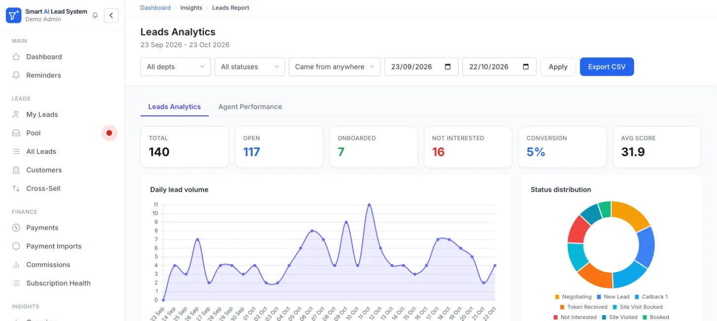 Smart AI Lead System Reports screen