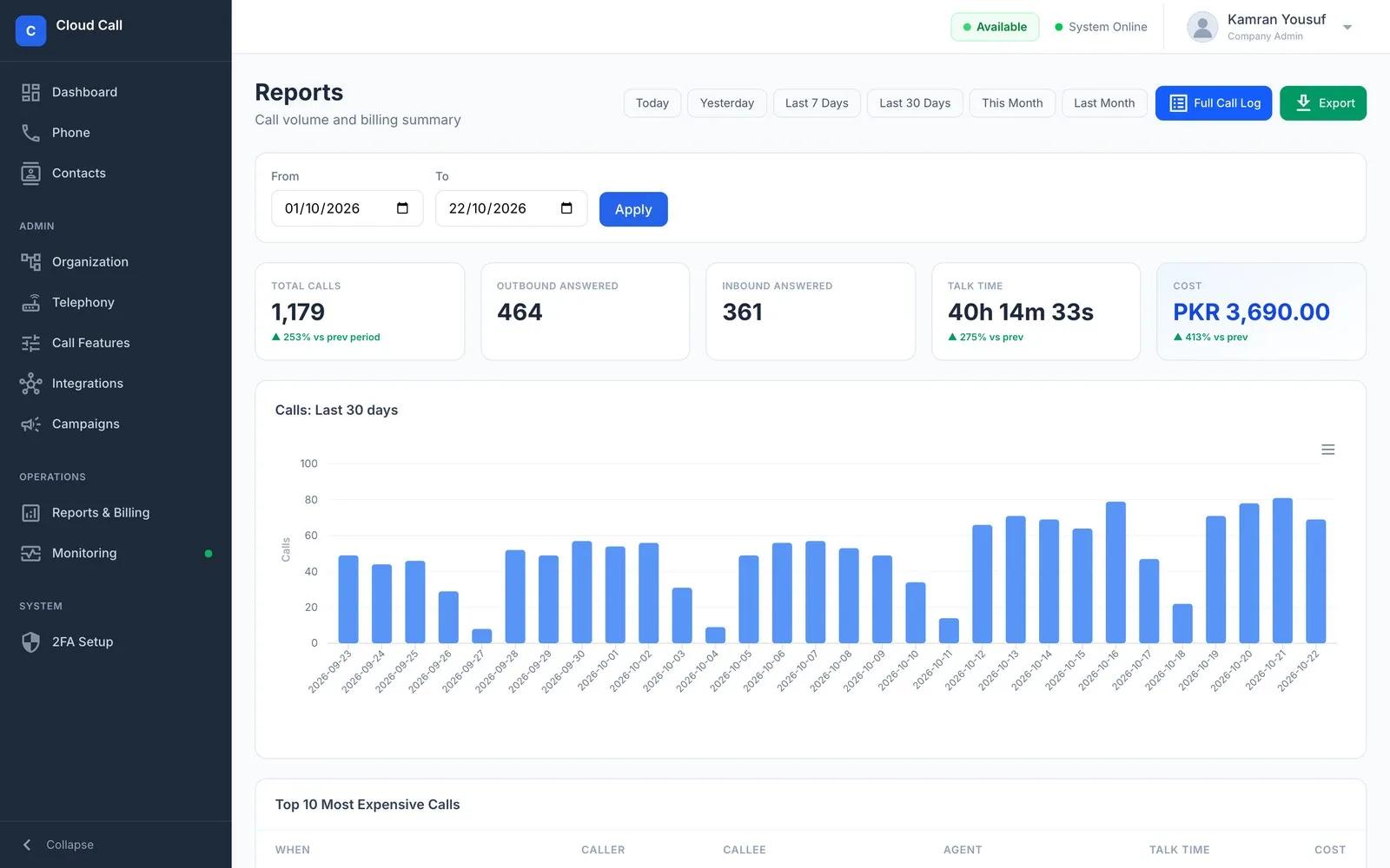 Cloud Call Reports