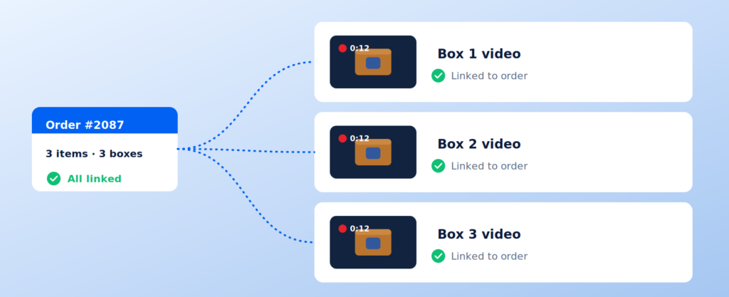 How to Stop “Missing Item” Claims on Shopify with Packing Video