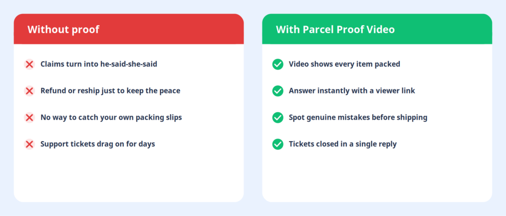 How to Stop “Missing Item” Claims on Shopify with Packing Video