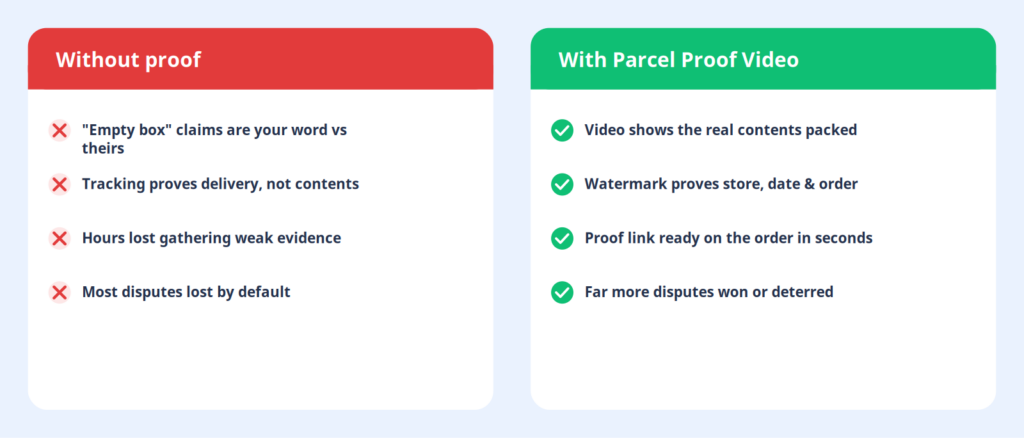 How to Win Chargebacks with Packing Video Proof