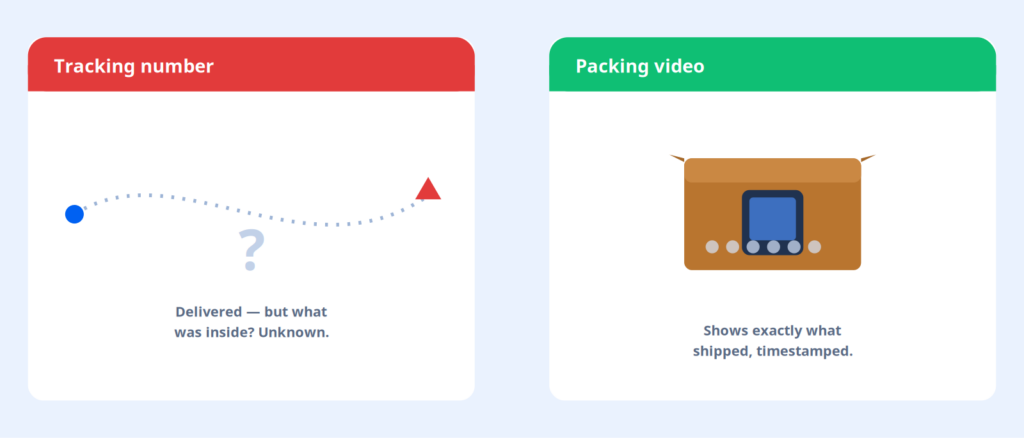Packing Video Proof for Shopify: The Complete Guide (2026)