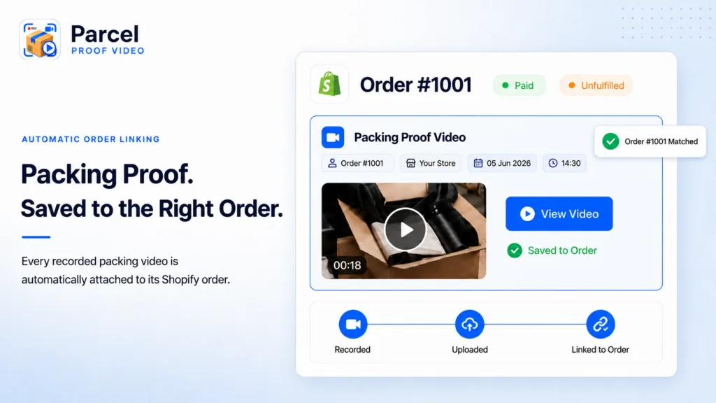 The Empty Box Scam on Shopify: How to Prove What Was in the Package