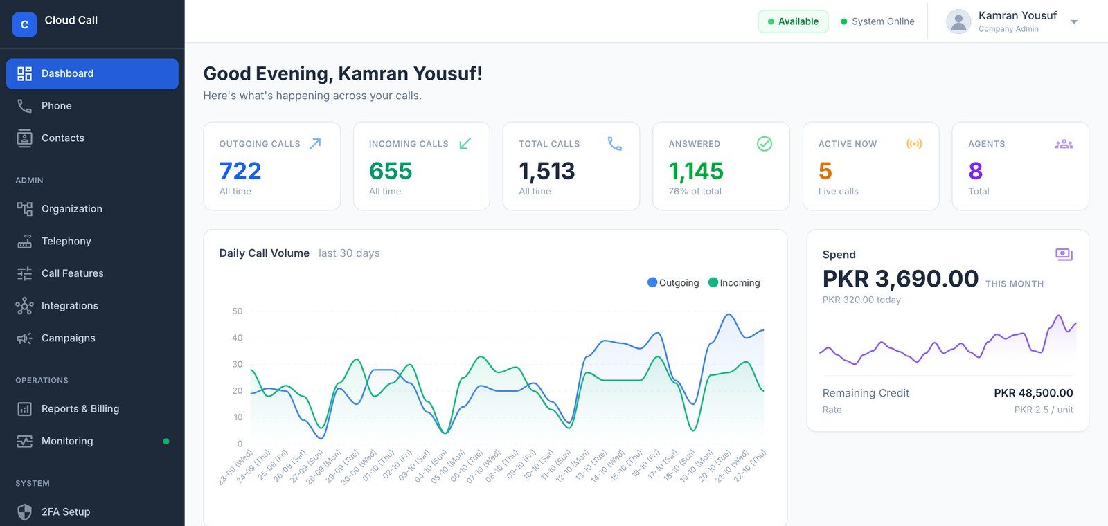 Cloud Call dashboard with call stats and daily call volume